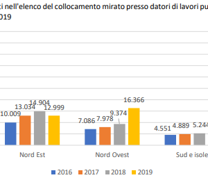 X Relazione sullo stato di attuazione della Legge per il diritto al lavoro dei disabili