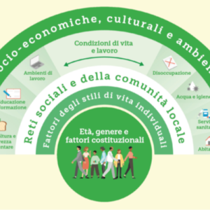 Che cos’è la prescrizione sociale? Il kit di strumenti proposti dal WHO nel 2022