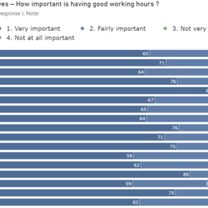 dashboard-eurofound (1) Lavoro e salute mentale. Un connubio importante ma ancora non troppo considerato