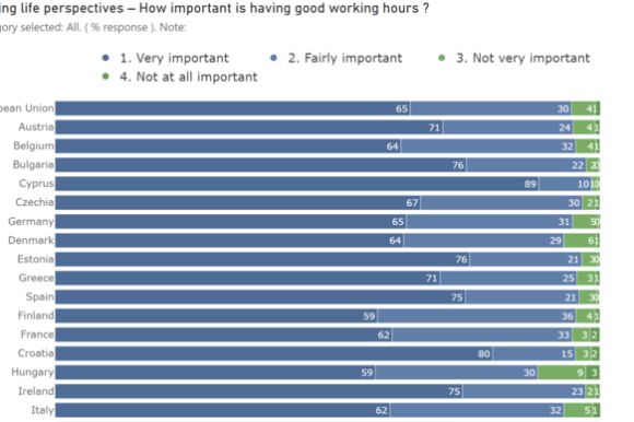dashboard-eurofound (1) Lavoro e salute mentale. Un connubio importante ma ancora non troppo considerato