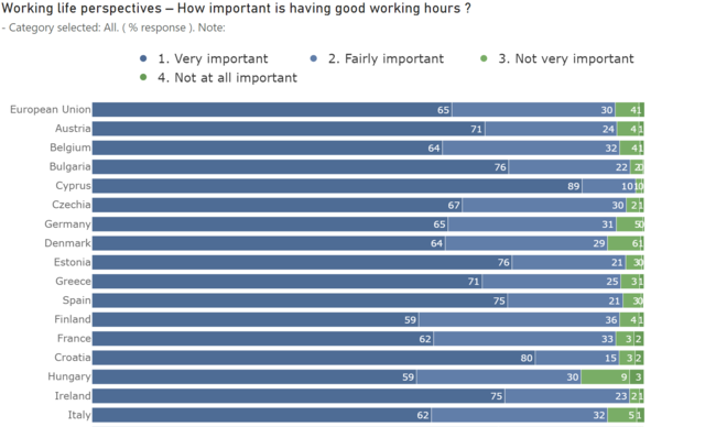 dashboard-eurofound (1) Lavoro e salute mentale. Un connubio importante ma ancora non troppo considerato